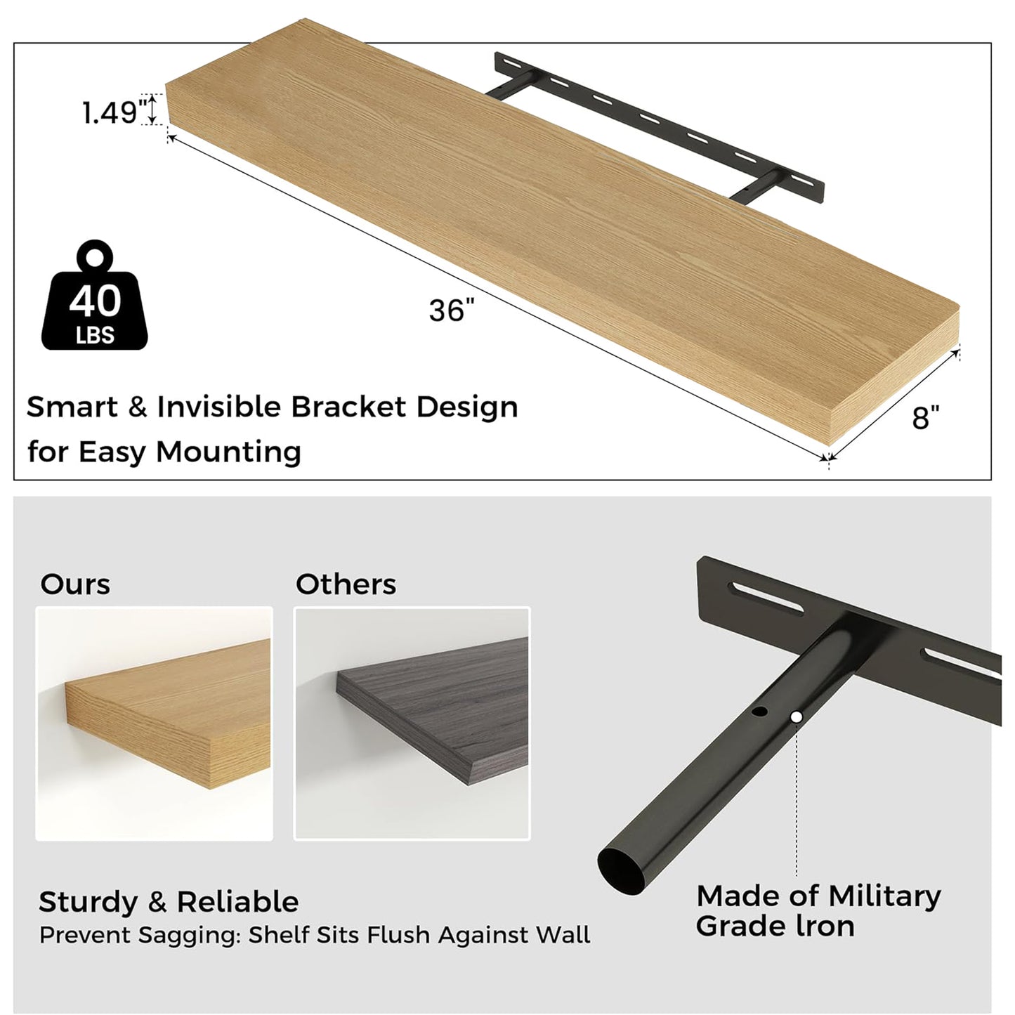 ShelfLoft 36" Wide x 8" Deep Floating Shelves for Wall Storage,2 Pack