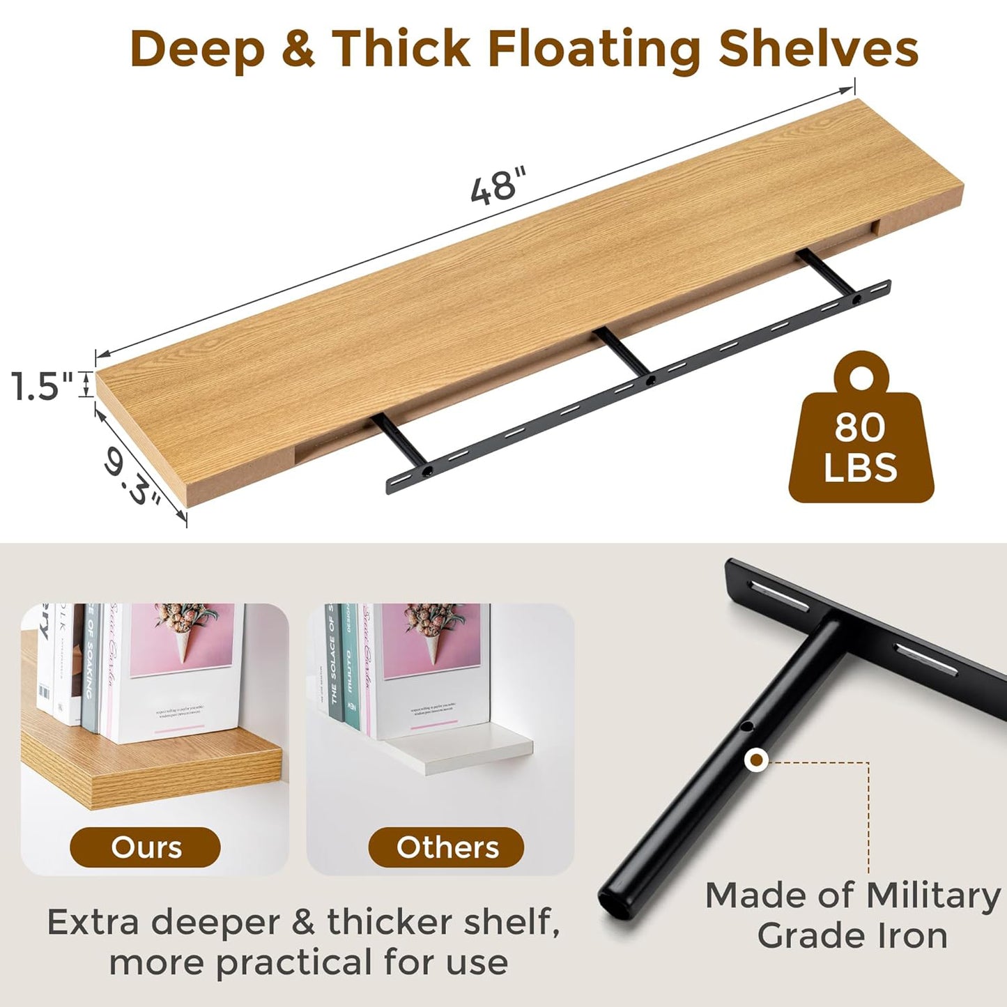 ShelfLoft 48" Wide x 9.3" Deep Floating Shelves for Wall Storage,1 Pack