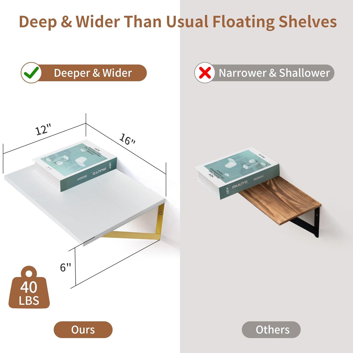 ShelfLoft 16" Wide x 12" Deep Wall Mounted Floating Shelves, 2 Pack